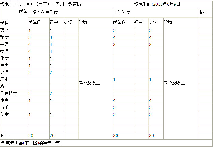 招聘岗位表