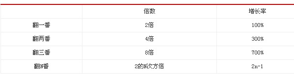 2014省考