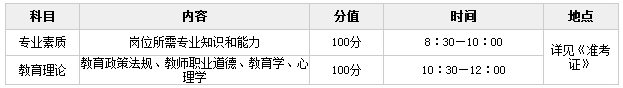 2015С˫ؼƻʦƸ1820˹