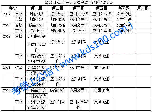 2016国考冲刺——考什么？难不难？