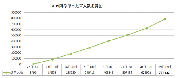 2019ۼ78˹[ֹ2918ʱ]