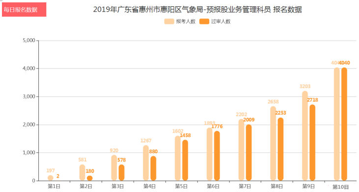 2019ƽ87:1 ְλ4040:1