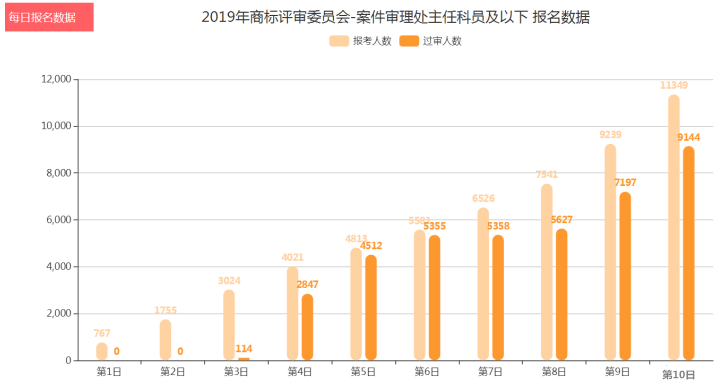 2019ƽ87:1 ְλ4040:1